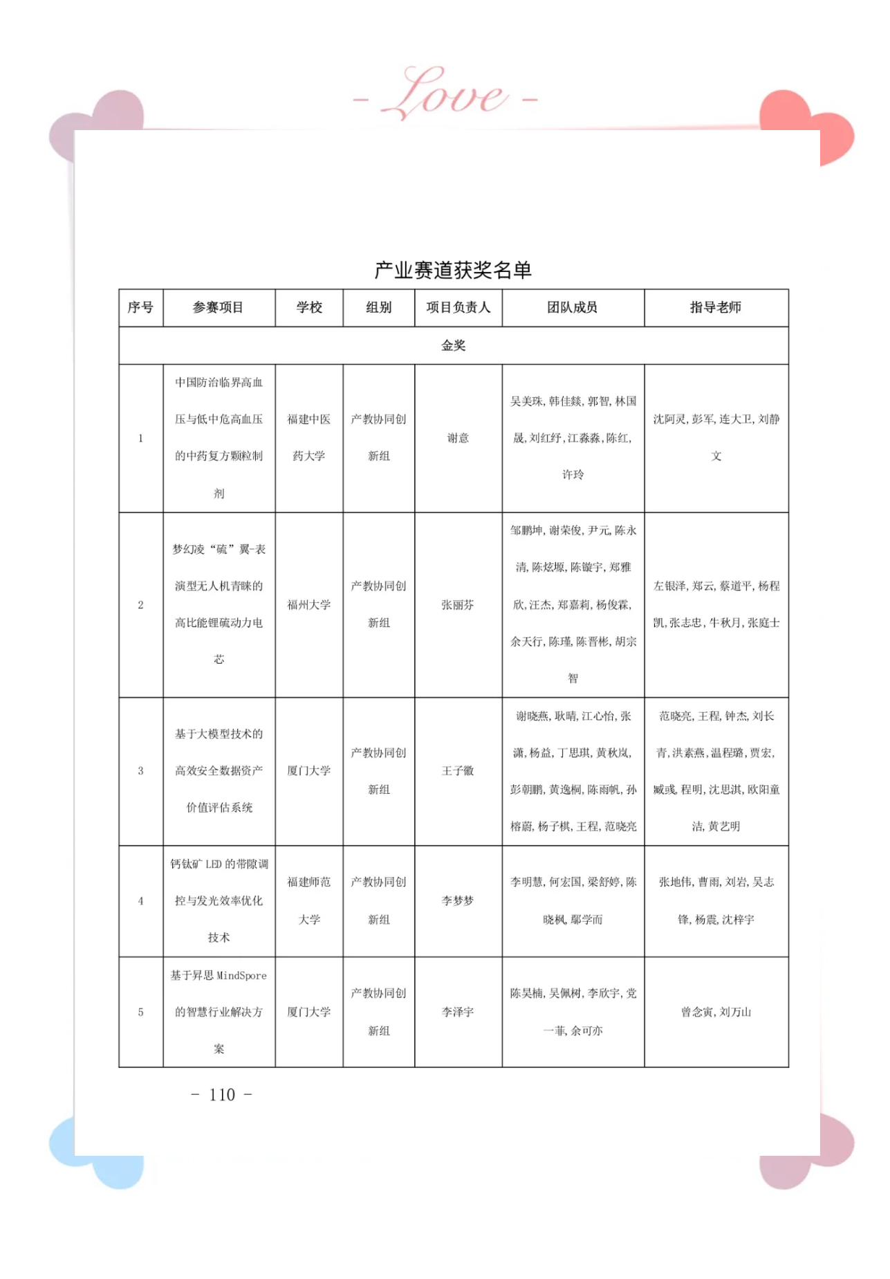 Award-winning list for the innovation and entrepreneurship changes in Fujian Province (Award-winning list for the innovation and entrepreneurship changes in Fujian Province is announced)